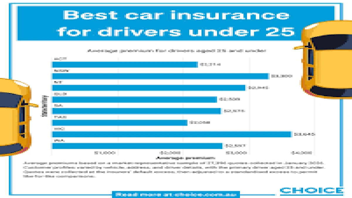 Why Is Car Insurance So High for Young Drivers in the UK?
