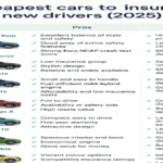 Pay As You Drive UK | The Hidden Savings Revealed?