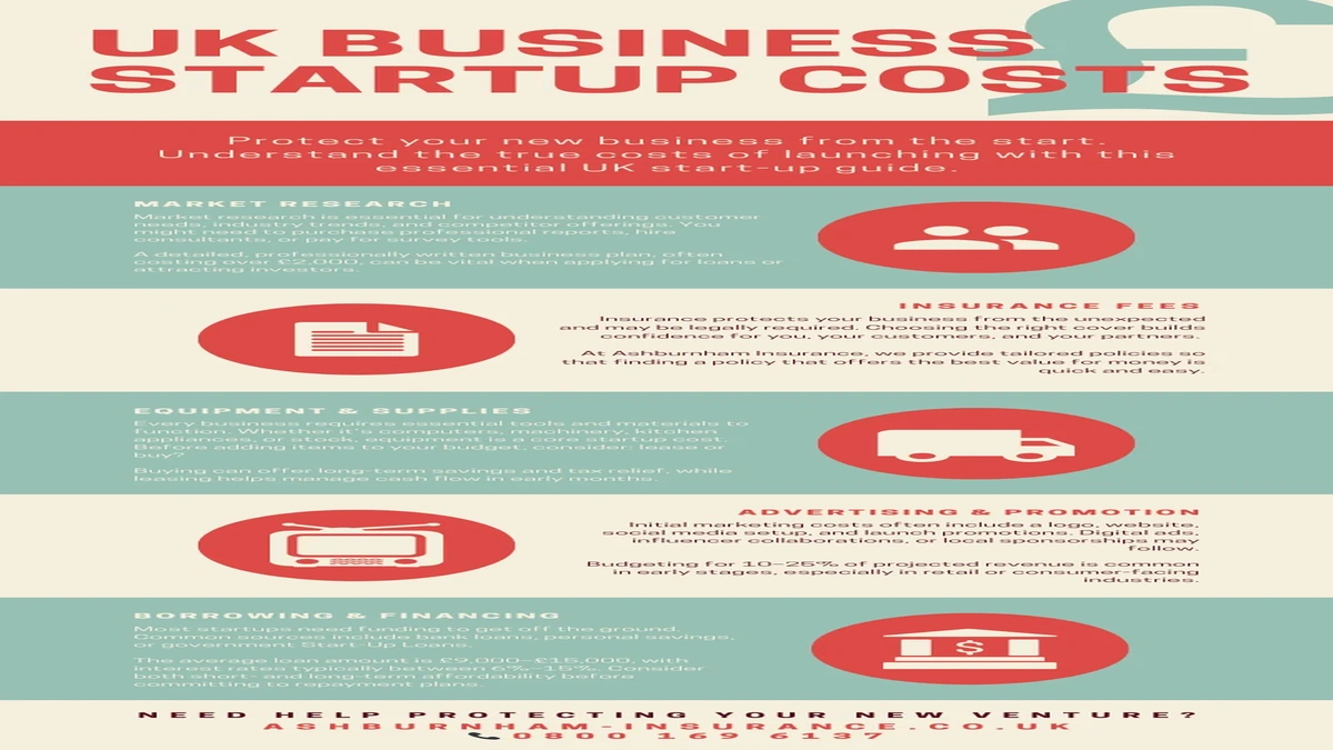 UK Startup Insurance | Your Legal Checklist Revealed